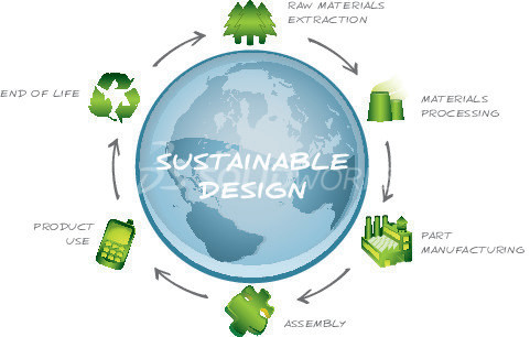 SOLIDWORKS Sustainability